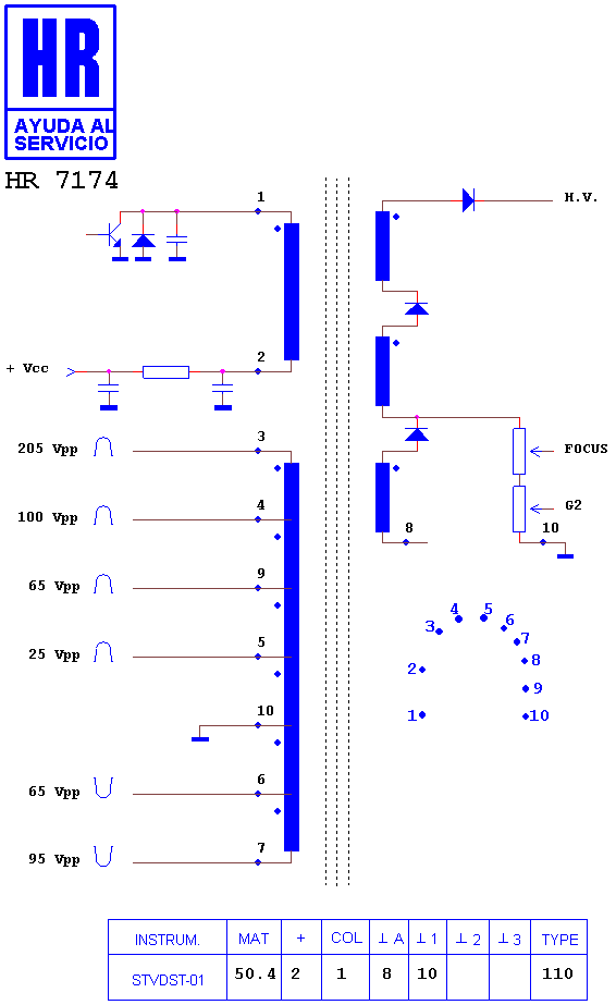 Schematic diagram for HR 7174